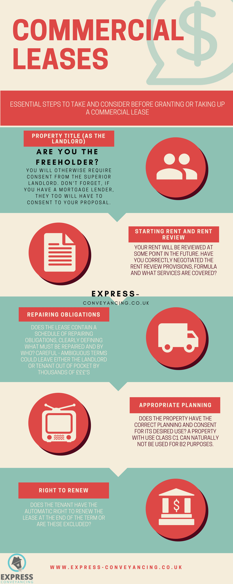 Commercial Lease Conveyancing Solicitors Express Conveyancing